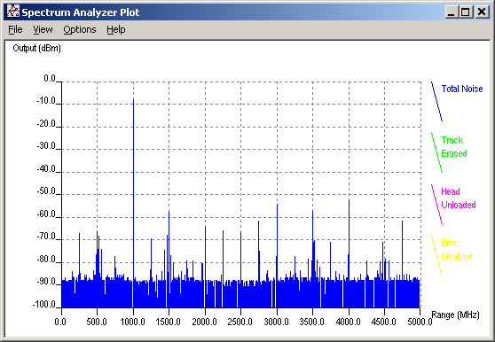 Digital Frequency Domain Analysis with D5000 Signal Analyzer Software
