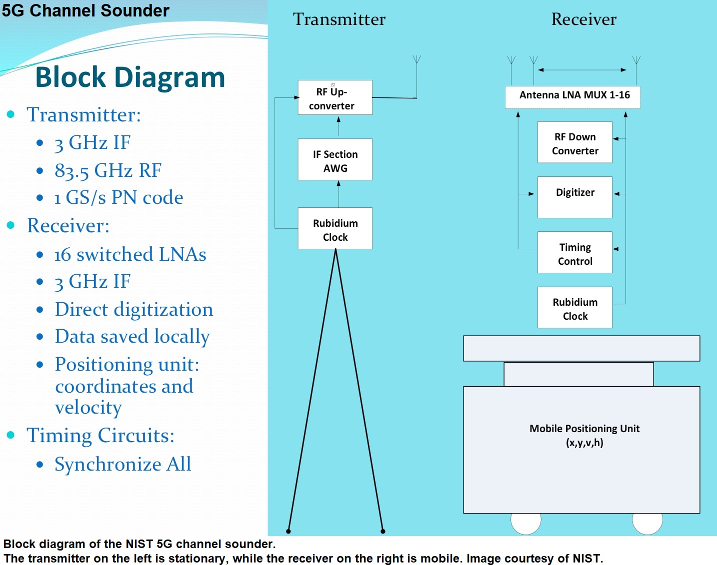 5g Channel Sounding Wireless Channel Sounding System Guzik