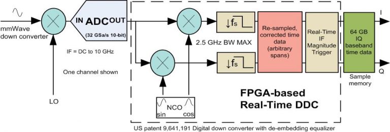 5g-channel-sounding-wireless-channel-sounding-system-guzik